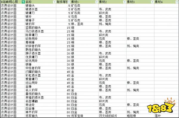 符文工厂5全农具合成制作配方攻略 全农具合成制作配方大全