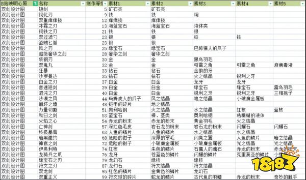符文工厂5全武器制作配方介绍 全武器制作合成配方大全