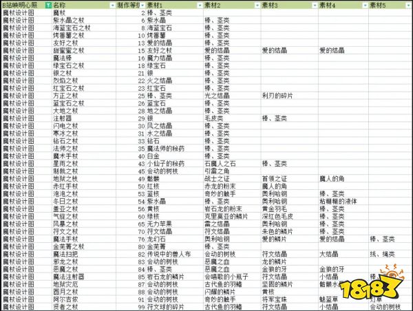 符文工厂5全武器制作配方介绍 全武器制作合成配方大全