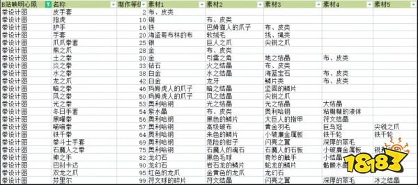 符文工厂5全武器制作配方介绍 全武器制作合成配方大全
