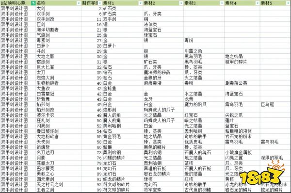 符文工厂5全武器制作配方介绍 全武器制作合成配方大全