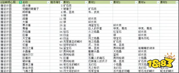符文工厂5全武器制作配方介绍 全武器制作合成配方大全