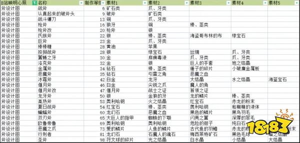 符文工厂5全武器制作配方介绍 全武器制作合成配方大全
