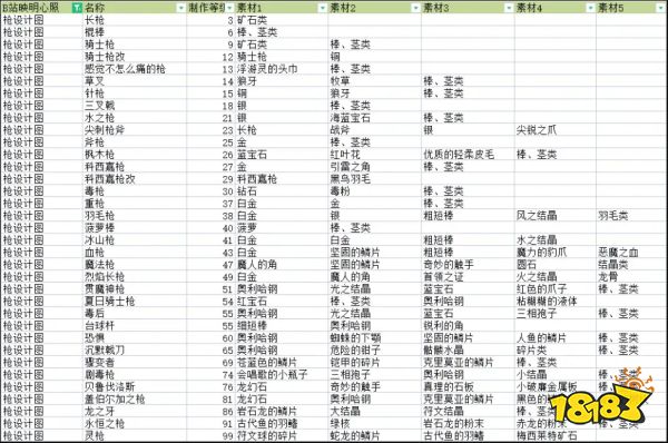 符文工厂5全武器制作配方介绍 全武器制作合成配方大全