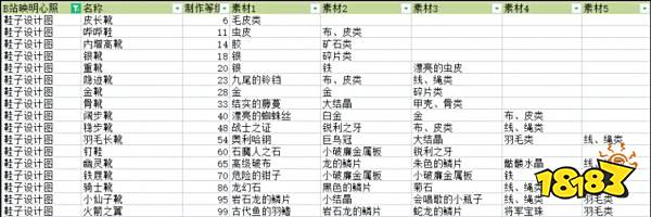 符文工厂5全防具制作配方介绍 全防具制作合成配方大全