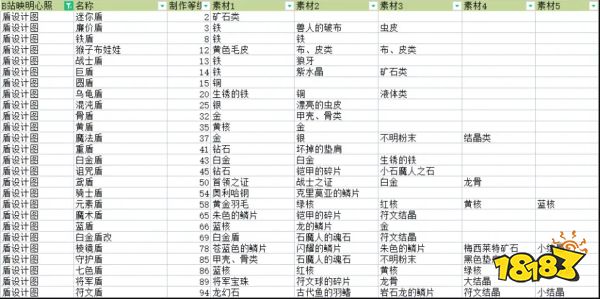 符文工厂5全防具制作配方介绍 全防具制作合成配方大全