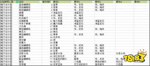 符文工厂5全防具制作配方介绍 全防具制作合成配方大全