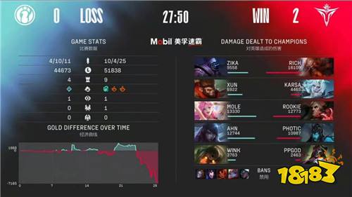 LPL夏季賽V5vsIG 2022lOllpl夏季賽V52-1IG