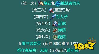 死亡细胞全boss图鉴 女王与海版本全boss攻略一览