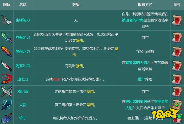 死亡细胞武器图鉴大全 全110种武器图纸获取汇总