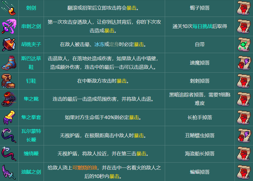 死亡细胞武器图鉴大全 全110种武器图纸获取汇总