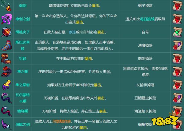 死亡細胞武器圖鑒大全 全110種武器圖紙獲取匯總