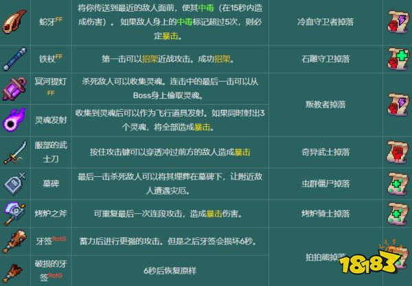 死亡細胞武器圖鑒大全 全110種武器圖紙獲取匯總