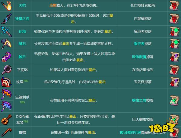 死亡細胞武器圖鑒大全 全110種武器圖紙獲取匯總