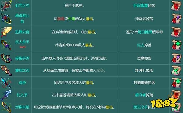 死亡細胞武器圖鑒大全 全110種武器圖紙獲取匯總
