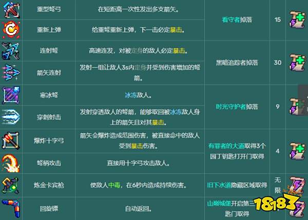 死亡细胞武器图鉴大全 全110种武器图纸获取汇总
