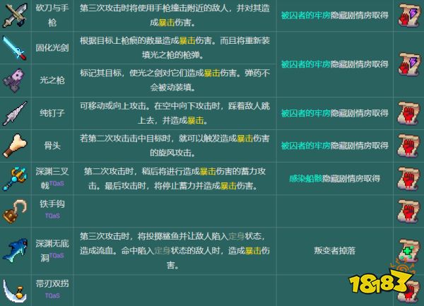 死亡細胞武器圖鑒大全 全110種武器圖紙獲取匯總