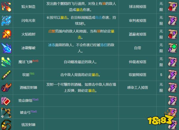 死亡細胞武器圖鑒大全 全110種武器圖紙獲取匯總
