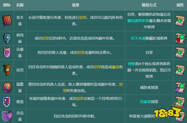 死亡細胞武器圖鑒大全 全110種武器圖紙獲取匯總