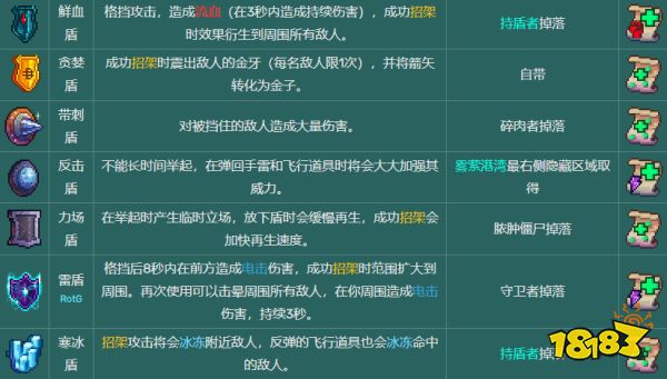 死亡細胞武器圖鑒大全 全110種武器圖紙獲取匯總