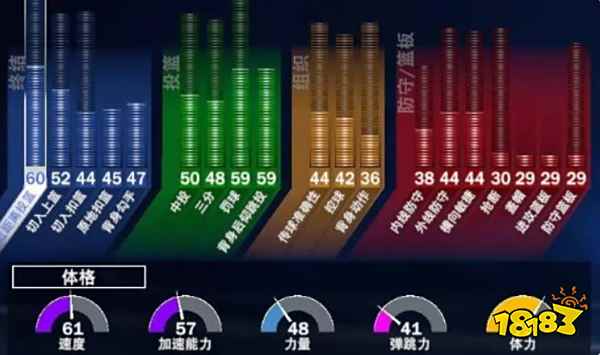 NBA2K22发展怎么加点 发展加点方法介绍