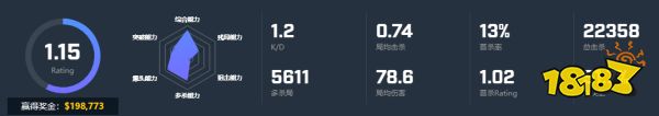 CSGO选手ropz个人资料 FAZE战队ropz选手介绍