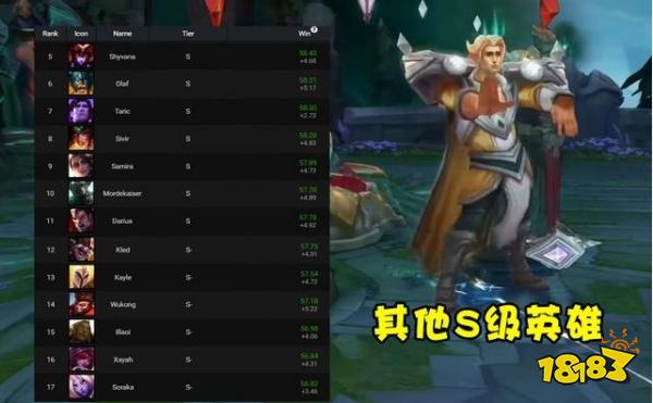 終極魔典什么英雄好玩 lol終極魔典好玩英雄介紹2022
