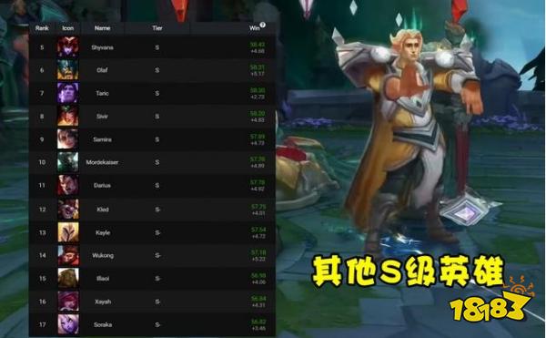 终极魔典什么英雄好玩 lol终极魔典好玩英雄介绍2022