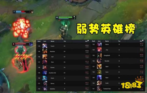 終極魔典什么英雄好玩 lol終極魔典好玩英雄介紹2022
