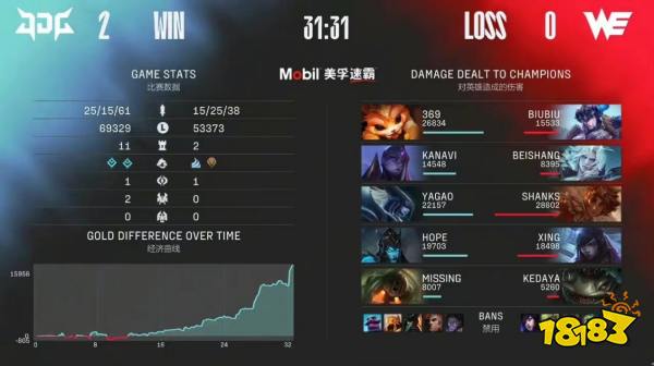 LPL夏季賽JDGvsWE 2022LOLlpl夏季賽JDG2-0WE