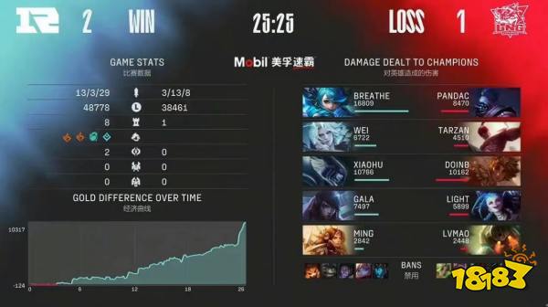 LPL夏季賽RMGvsLNG 2022lollpl夏季賽RNG2-1LNG