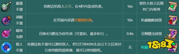死亡細胞技能圖鑒大全 全54種技能圖紙掉落大全一覽