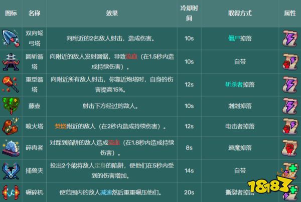 死亡细胞全图纸收集一览 全149张图纸收集图文攻略