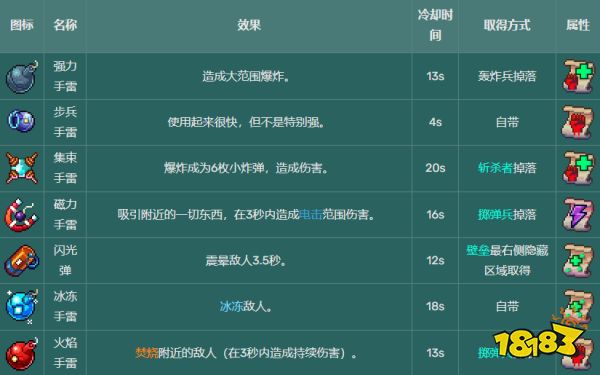 死亡细胞技能图鉴大全 全54种技能图纸掉落大全一览