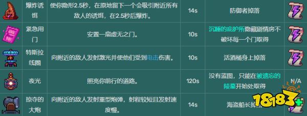 死亡细胞技能图鉴大全 全54种技能图纸掉落大全一览