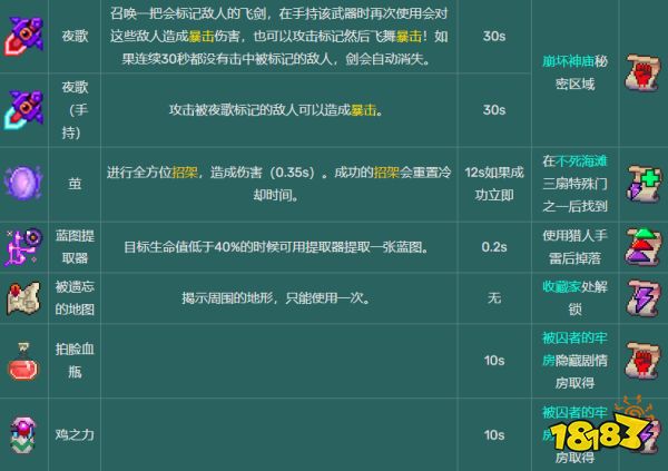 死亡細胞技能圖鑒大全 全54種技能圖紙掉落大全一覽