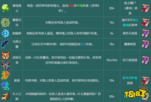 死亡細胞技能圖鑒大全 全54種技能圖紙掉落大全一覽