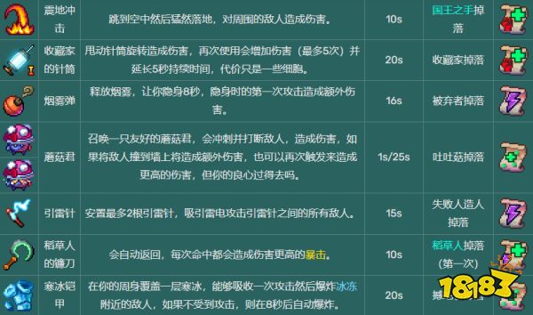 死亡细胞技能图鉴大全 全54种技能图纸掉落大全一览