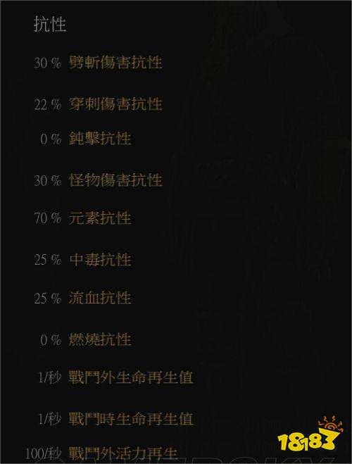 巫師3貓學派怎么加點 貓學派技能加點方法分享