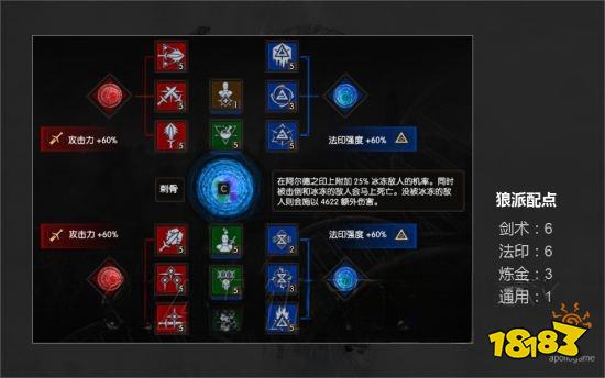 巫師3狼學派怎么加點 狼學派技能加點方法分享