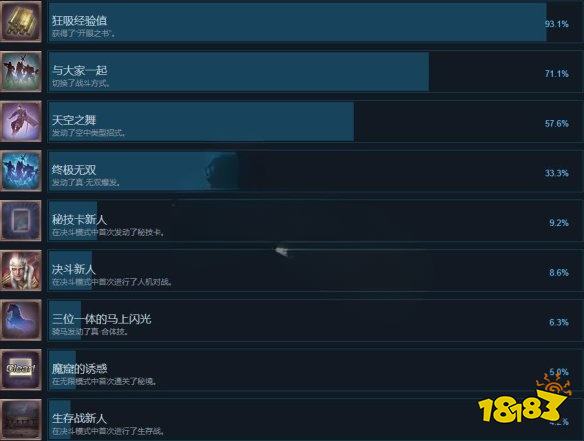 無雙大蛇2終極版有什么成就 全成就獎杯介紹一覽