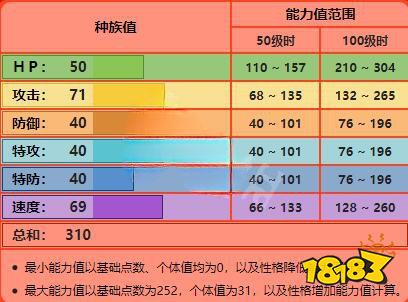 宝可梦剑盾新手开局选什么好 开局御三家选择介绍一览
