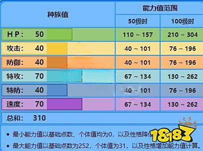 宝可梦剑盾新手开局选什么好 开局御三家选择介绍一览