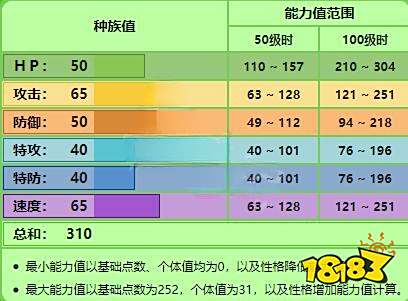 宝可梦剑盾新手开局选什么好 开局御三家选择介绍一览