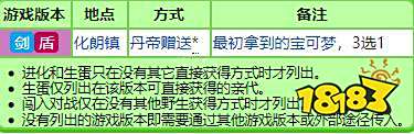 宝可梦剑盾新手开局选什么好 开局御三家选择介绍一览