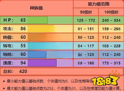 宝可梦剑盾腾蹴小将怎么样 腾蹴小将技能属性介绍