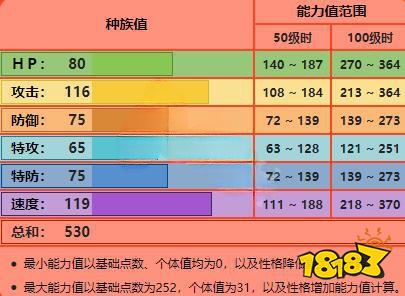 宝可梦剑盾闪焰王牌怎么样 闪焰王牌配招推荐一览