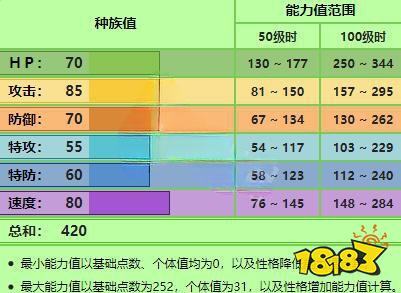 宝可梦剑盾啪咚猴怎么样 啪咚猴技能配招推荐