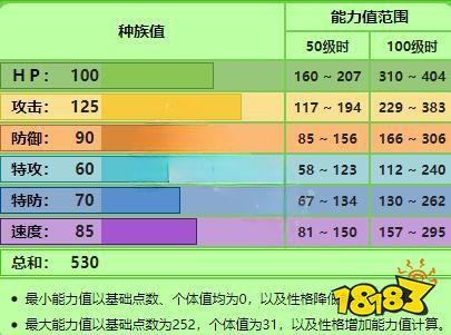 宝可梦剑盾轰擂金刚猩怎么样 轰擂金刚猩技能配招推荐