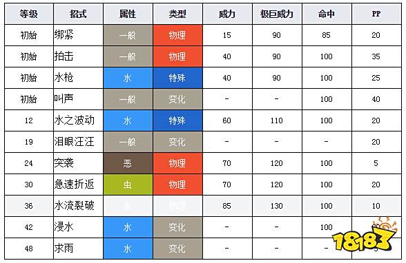 宝可梦剑盾变涩蜥怎么样 变涩蜥技能介绍一览